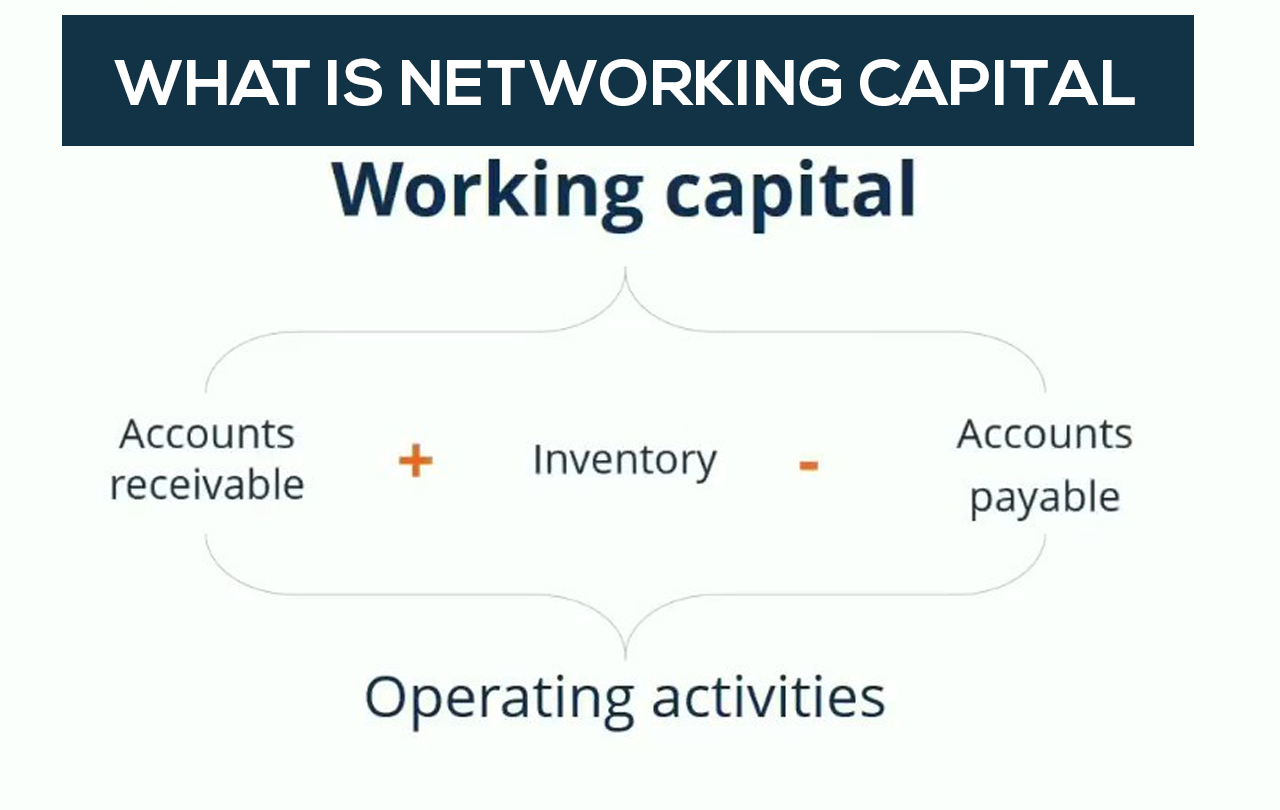 Change In Net Working Capital