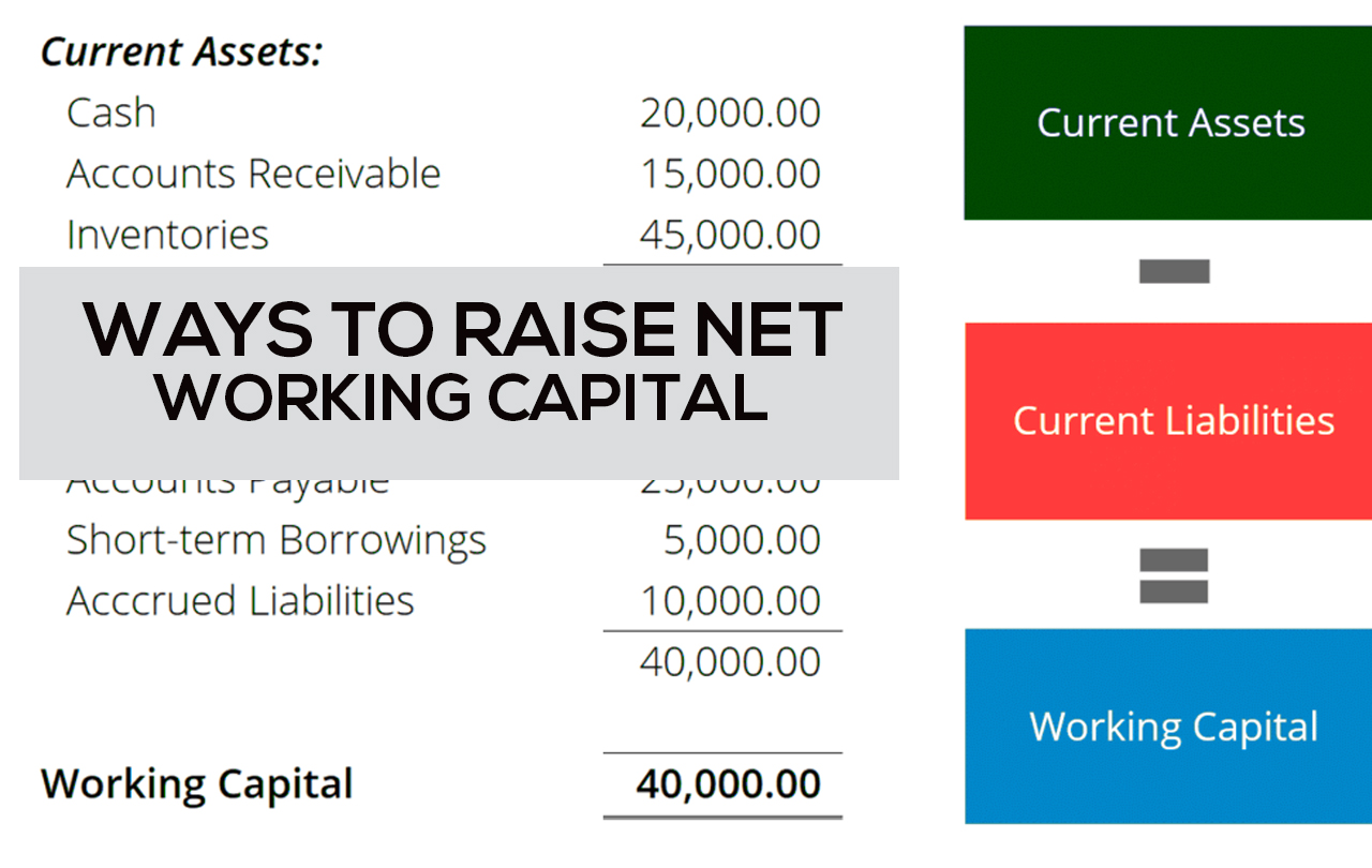How To Calculate Net Working Capital